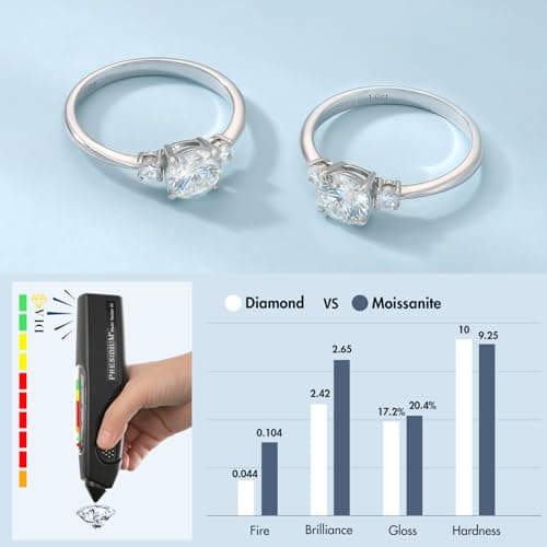 KRKC&CO 1.0 CT 3 Stones Moissanite Engagement Rings, D Color VVS1 Clarity, White Gold Plated S925Sterling Silver