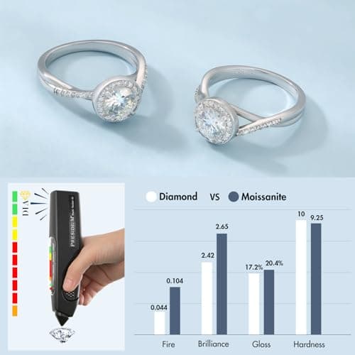 KRKC&CO Moissanite Halo Engagement Ring, 1.0 CT, White D Color VVS1 Clarity