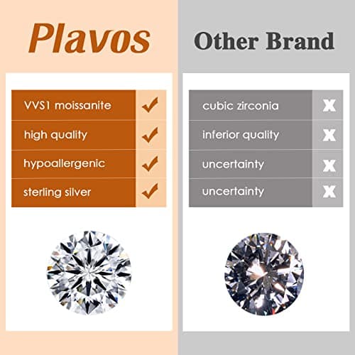 Plavos Sterling Silver Moissanite Choker 3MM VVS1 D Color White Gold Plated Jewelry Gift