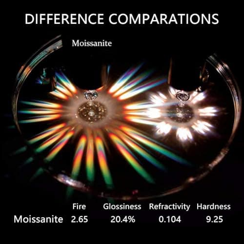 Impalsory Moissanite D Colorless Round Excellent Cut Gemstones VVS1 Clarity 0.5CT-4CT Jewelry Making
