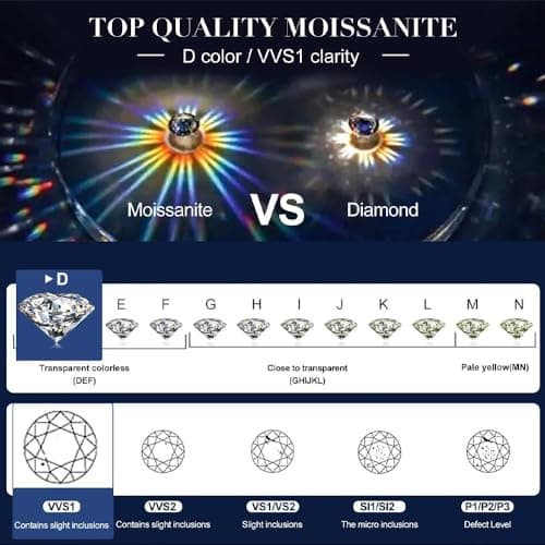 Gem's Moissanite Tennis Bracelet – Lab-Created D Color/VVS1 18k White Gold Plated