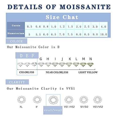 Impalsory Moissanite D Colorless Round Excellent Cut Gemstones VVS1 Clarity 0.5CT-4CT Jewelry Making
